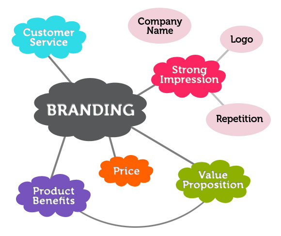 branding-strategy